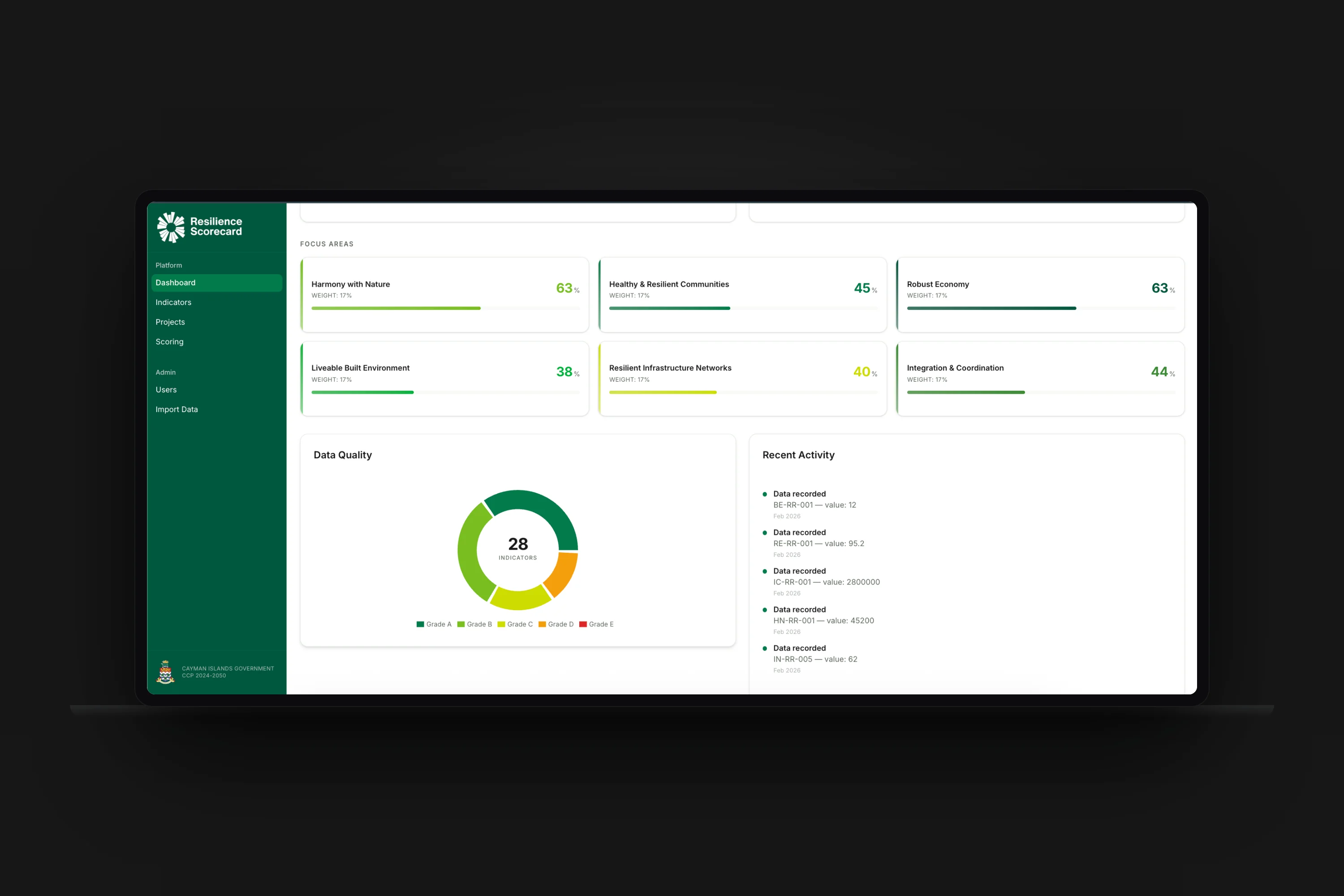 Resilience Scorecard detail 1